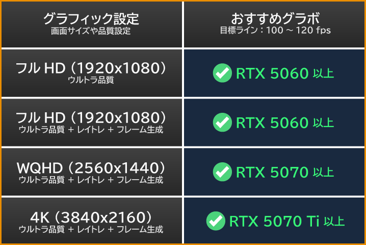鳴潮（WuWa）の推奨グラボまとめ表