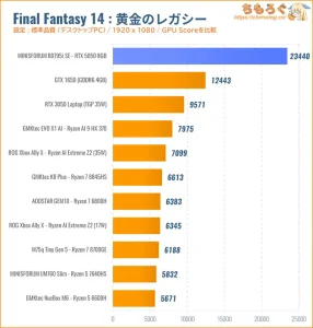 FF14 黄金のレガシー ベンチマーク