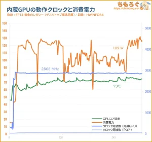内蔵GPU温度グラフ