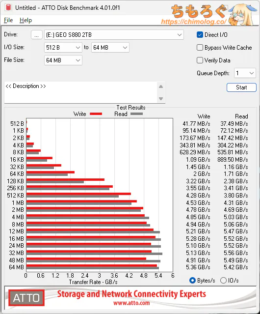 GEO SSD S880をベンチマーク(ATTO Disk Benchmark)