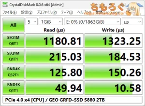 GEO SSD S880をベンチマーク(Crystal Disk Mark 8)