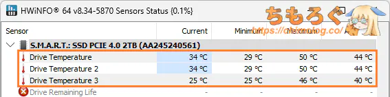 GEO SSD S880で表示される温度センサー