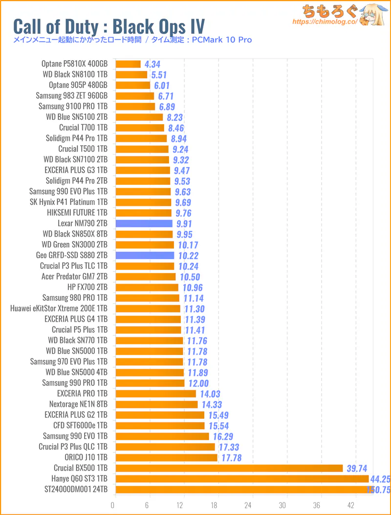 GEO SSD S880をベンチマーク(Call of Duty Black Ops IVのゲームロード時間)