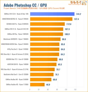 Photoshopの性能を比較