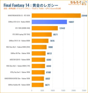 FF14 黄金のレガシー ベンチマーク