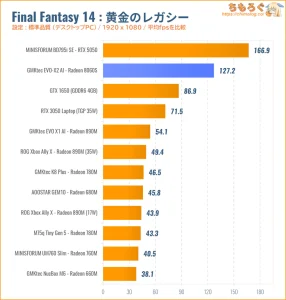 FF14 黄金のレガシー ベンチマーク