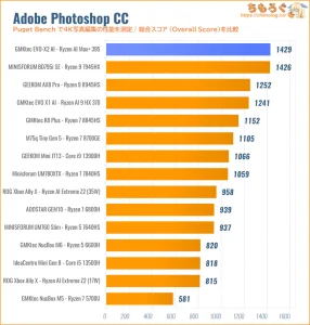 Photoshopの性能を比較