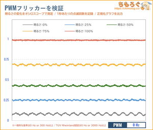 KOORUI S2721PMレビュー（フリッカーフリー）