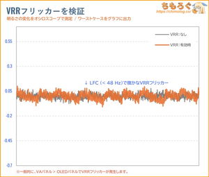 KOORUI S2721PMレビュー（VRRフリッカー）