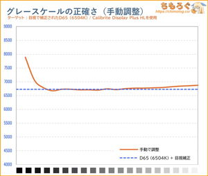 手動で調整後の色温度