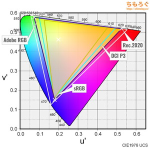 KOORUI S2721PMレビュー（色域カバー率）