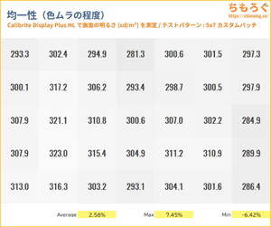 KOORUI S2721PMレビュー（色ムラ）