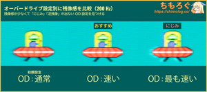 KOORUI S2721PMレビュー（応答速度の比較）