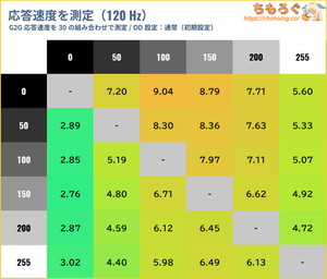 KOORUI S2721PMレビュー（応答速度の比較）