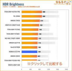 KOORUI S2721PMレビュー（HDRの明るさ）