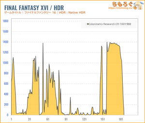 KOORUI S2721PMレビュー（HDR時の色精度）