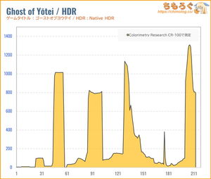 KOORUI S2721PMレビュー（HDR時の色精度）