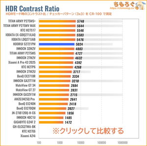 KOORUI S2721PMレビュー（HDRのコントラスト比）