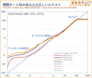 KOORUI S2721PMレビュー（PQ EOTF）