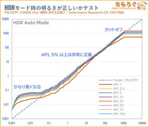 KOORUI S2721PMレビュー（PQ EOTF）