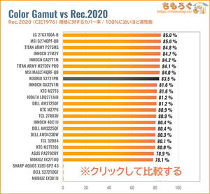 KOORUI S2721PMレビュー（Rec.2020カバー率の比較）