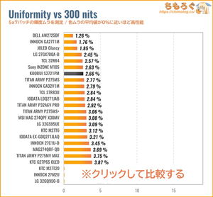 KOORUI S2721PMレビュー（色ムラ）