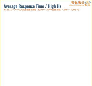 KOORUI S2721PMレビュー（240Hz～ 応答速度の比較）