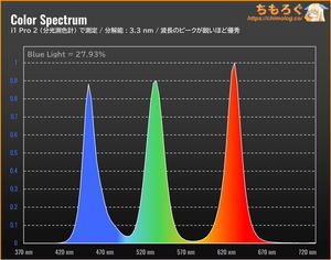 KOORUI S2721PMレビュー（スペクトラム）