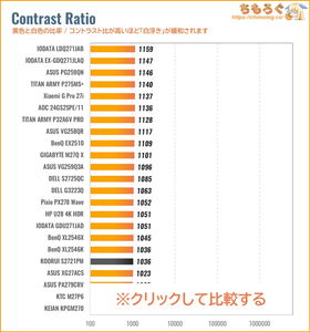 KOORUI S2721PMレビュー（コントラスト比の比較）