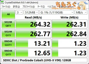 USBポートの性能