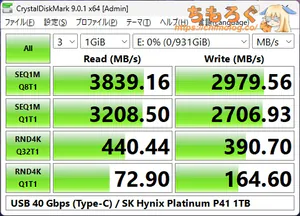 USBポートの性能