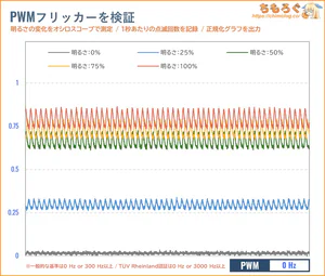 INNOCN 49C1Rレビュー（フリッカーフリー）