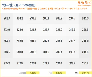 INNOCN 49C1Rレビュー（色ムラ）