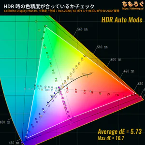 INNOCN 49C1Rレビュー（HDR時の色精度）