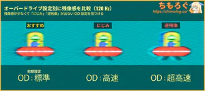 INNOCN 49C1Rレビュー（応答速度の比較）