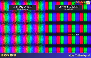 INNOCN 49C1Rレビュー（画素ドット）
