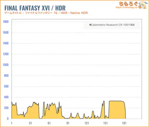 INNOCN 49C1Rレビュー（HDR時の色精度）