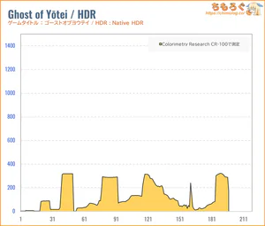 INNOCN 49C1Rレビュー（HDR時の色精度）