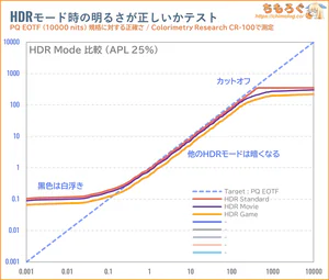 INNOCN 49C1Rレビュー（PQ EOTF）