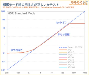 INNOCN 49C1Rレビュー（PQ EOTF）