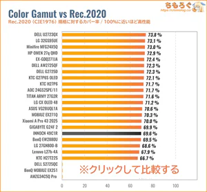 INNOCN 49C1Rレビュー（Rec.2020カバー率の比較）