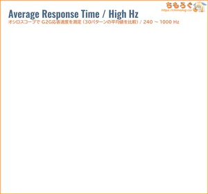 INNOCN 49C1Rレビュー（240Hz～ 応答速度の比較）