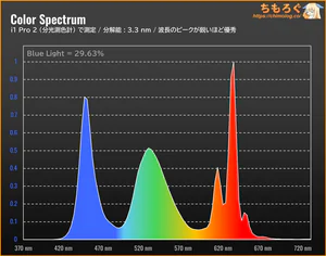 INNOCN 49C1Rレビュー（スペクトラム）