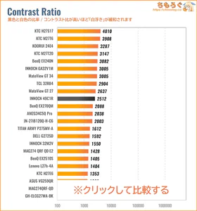 INNOCN 49C1Rレビュー（コントラスト比の比較）