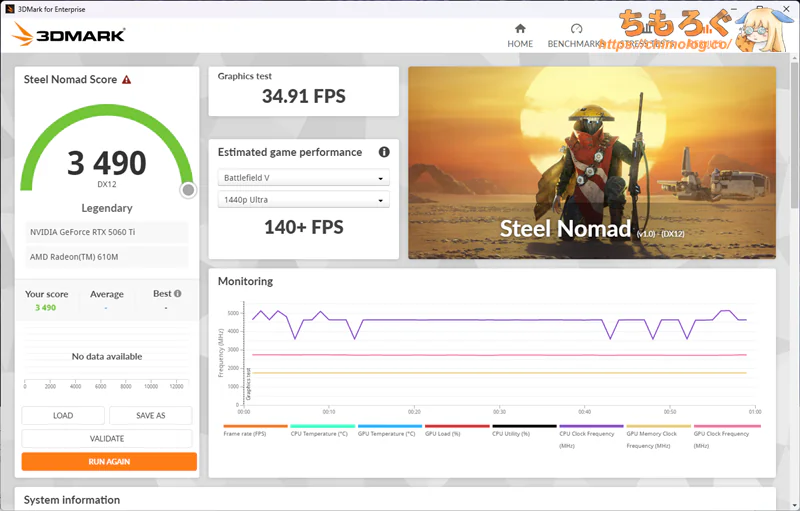 Lenovo LOQ 26ADR10をベンチマーク:3DMark Steel Nomad