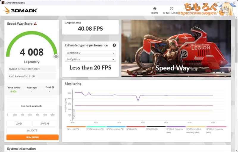Lenovo LOQ 26ADR10をベンチマーク:3DMark Speed Way