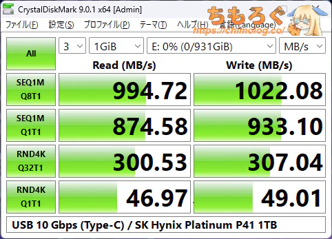 USBポートの性能