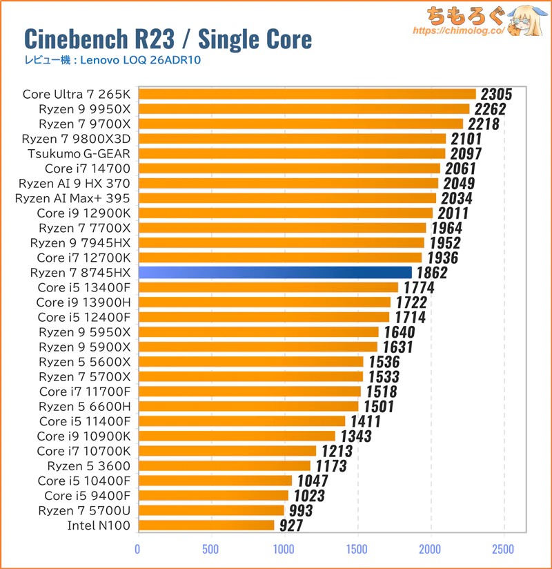 Lenovo LOQ 26ADR10(9800X3D)のCPU性能を比較
