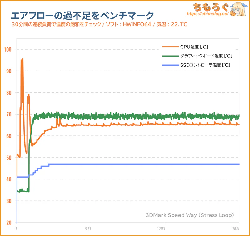 Lenovo LOQ 26ADR10のパーツの温度