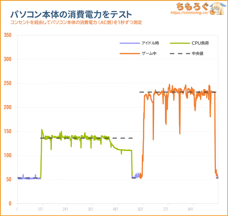 Lenovo LOQ 26ADR10の静音性(動作音)